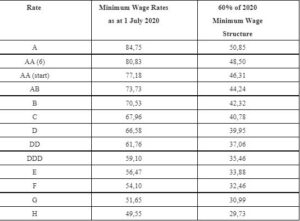 Special phase-in dispensation