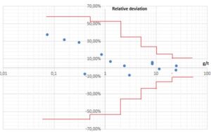 Gamma activation analysis of gold-bearing ores