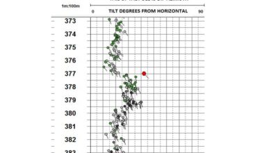 Televiewers for borehole logging in mineral exploration