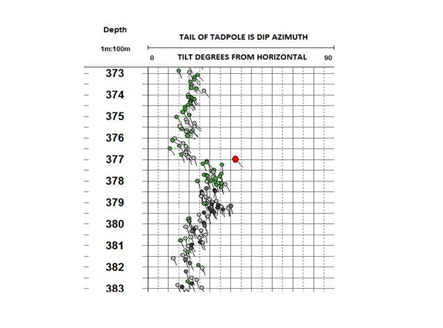 Televiewers for borehole logging in mineral exploration