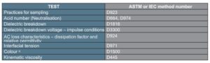 Ester-gazers: Testing guidelines for natural ester oils in transformers
