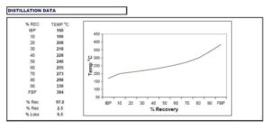 An overview of 342 – Diesel quality and its importance