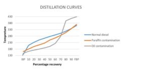 An overview of 342 – Diesel quality and its importance