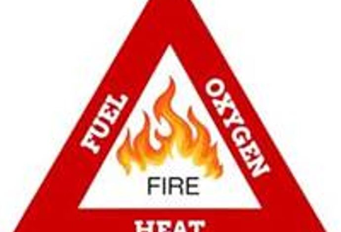 The different types of fires