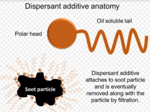 WearCheck LUBE TIPS: Volume 3