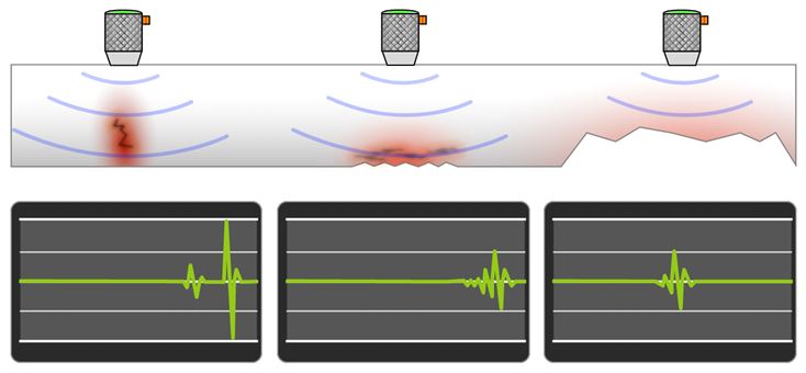Enhancing Maintenance in the Mining Industry