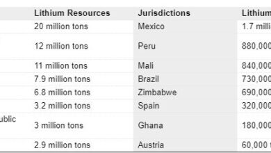 Baker McKenzie launches Lithium FIRE report outlining global foreign investment framework for key lithium jurisdictions