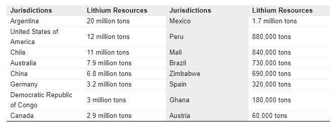 Baker McKenzie launches Lithium FIRE report outlining global foreign investment framework for key lithium jurisdictions