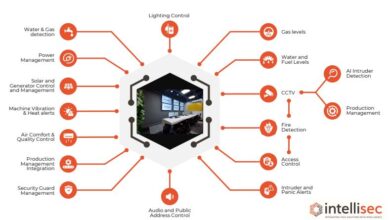 New age control centres bring out the best in people and technology