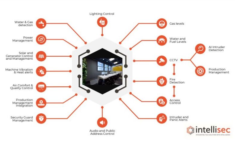 New age control centres bring out the best in people and technology