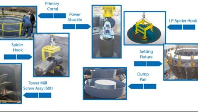 ME Elecmetal’s Integral Solutions to Improve Your Production Strategies and Productivity Goals