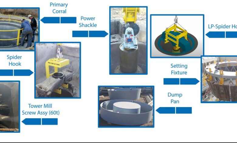 ME Elecmetal’s Integral Solutions to Improve Your Production Strategies and Productivity Goals
