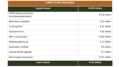 Copper 360 Limited release provisional consolidated financial results for the year ended 29 February 2024