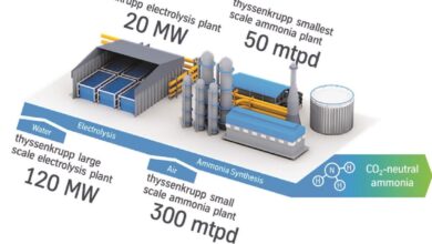 Reduce CO 2 and costs: Ammonia Solutions from thyssenkrupp Uhde