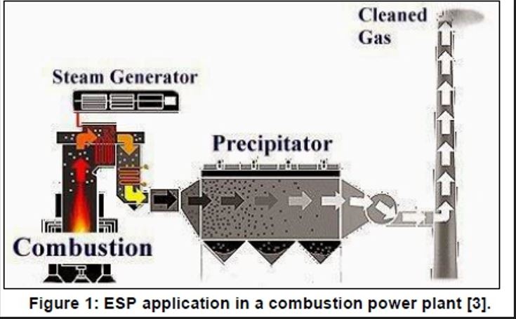 Electrostatic precipitators (ESPs) for mining projects