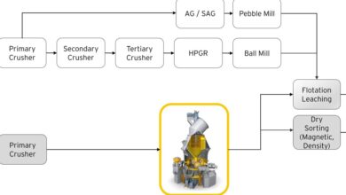 Dry grinding with vertical roller mills