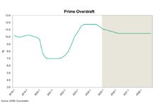 Analysis of the economy & budgetary events in the context of the construction sector AfriSam