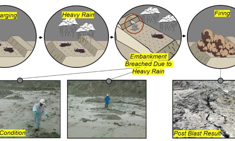 BME shares solutions to mud contamination of emulsion at ISEE