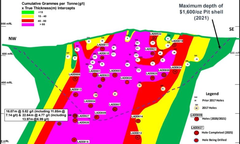 Loncor Gold Reports multiple wide high grade gold intersections at its drill program at Adumbi