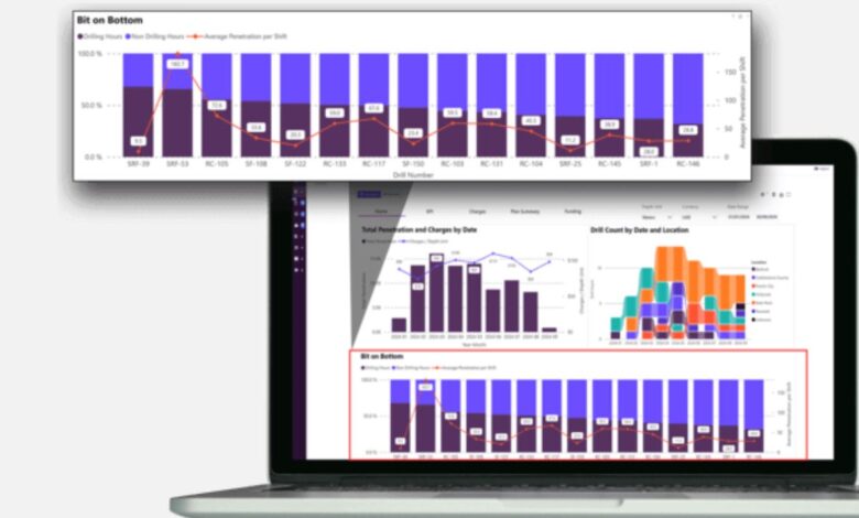 Mining Industry praised for realising the potential of data-based drilling activity