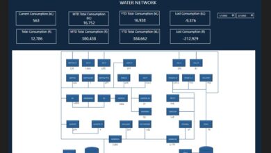 Analytics for Water Use and Treatment Processes