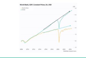 Analysis of the economy & budgetary events in the context of the construction sector AfriSam