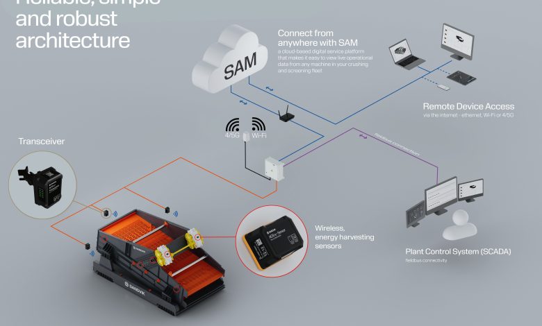 Sandvik’s ACS -s puts vibrating equipment failures on silent notice