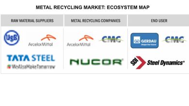 Metal recycling in Africa