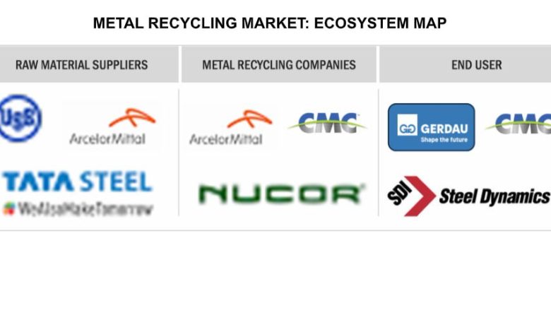 Metal recycling in Africa