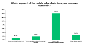 SEIFSA initial report on the impact of United States tariffs on the metals and engineering sector – update 2